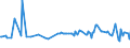 CN 54049019 /Exports /Unit = Prices (Euro/ton) /Partner: Estonia /Reporter: European Union /54049019:Strip and the Like, E.g. Artificial Straw, of Polypropylene, With an Apparent Width of <= 5 mm (Excl. Decorative Strip of the Type Used for Packaging)