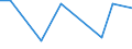 CN 54049019 /Exports /Unit = Prices (Euro/ton) /Partner: Kasakhstan /Reporter: European Union /54049019:Strip and the Like, E.g. Artificial Straw, of Polypropylene, With an Apparent Width of <= 5 mm (Excl. Decorative Strip of the Type Used for Packaging)