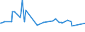 CN 54049019 /Exports /Unit = Prices (Euro/ton) /Partner: Slovenia /Reporter: European Union /54049019:Strip and the Like, E.g. Artificial Straw, of Polypropylene, With an Apparent Width of <= 5 mm (Excl. Decorative Strip of the Type Used for Packaging)