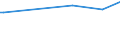 CN 54049019 /Exports /Unit = Prices (Euro/ton) /Partner: Sudan /Reporter: European Union /54049019:Strip and the Like, E.g. Artificial Straw, of Polypropylene, With an Apparent Width of <= 5 mm (Excl. Decorative Strip of the Type Used for Packaging)