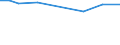 CN 54049019 /Exports /Unit = Prices (Euro/ton) /Partner: Ivory Coast /Reporter: European Union /54049019:Strip and the Like, E.g. Artificial Straw, of Polypropylene, With an Apparent Width of <= 5 mm (Excl. Decorative Strip of the Type Used for Packaging)