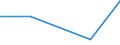 CN 54049019 /Exports /Unit = Prices (Euro/ton) /Partner: Reunion /Reporter: European Union /54049019:Strip and the Like, E.g. Artificial Straw, of Polypropylene, With an Apparent Width of <= 5 mm (Excl. Decorative Strip of the Type Used for Packaging)