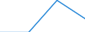 CN 54049019 /Exports /Unit = Prices (Euro/ton) /Partner: Dominican R. /Reporter: European Union /54049019:Strip and the Like, E.g. Artificial Straw, of Polypropylene, With an Apparent Width of <= 5 mm (Excl. Decorative Strip of the Type Used for Packaging)