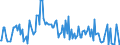 KN 54061000 /Exporte /Einheit = Preise (Euro/Tonne) /Partnerland: Niederlande /Meldeland: Europäische Union /54061000:Garne aus Synthetischen Filamenten, in Aufmachungen fr den Einzelverkauf (Ausg. N„hgarne)