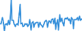 KN 54061000 /Exporte /Einheit = Preise (Euro/Tonne) /Partnerland: Deutschland /Meldeland: Europäische Union /54061000:Garne aus Synthetischen Filamenten, in Aufmachungen fr den Einzelverkauf (Ausg. N„hgarne)