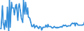 KN 54061000 /Exporte /Einheit = Preise (Euro/Tonne) /Partnerland: Italien /Meldeland: Europäische Union /54061000:Garne aus Synthetischen Filamenten, in Aufmachungen fr den Einzelverkauf (Ausg. N„hgarne)