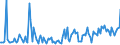 KN 54061000 /Exporte /Einheit = Preise (Euro/Tonne) /Partnerland: Ver.koenigreich /Meldeland: Europäische Union /54061000:Garne aus Synthetischen Filamenten, in Aufmachungen fr den Einzelverkauf (Ausg. N„hgarne)