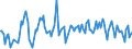 KN 54061000 /Exporte /Einheit = Preise (Euro/Tonne) /Partnerland: Daenemark /Meldeland: Europäische Union /54061000:Garne aus Synthetischen Filamenten, in Aufmachungen fr den Einzelverkauf (Ausg. N„hgarne)