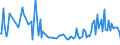 KN 54061000 /Exporte /Einheit = Preise (Euro/Tonne) /Partnerland: Griechenland /Meldeland: Europäische Union /54061000:Garne aus Synthetischen Filamenten, in Aufmachungen fr den Einzelverkauf (Ausg. N„hgarne)