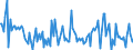 KN 54061000 /Exporte /Einheit = Preise (Euro/Tonne) /Partnerland: Belgien /Meldeland: Europäische Union /54061000:Garne aus Synthetischen Filamenten, in Aufmachungen fr den Einzelverkauf (Ausg. N„hgarne)