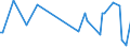 KN 54061000 /Exporte /Einheit = Preise (Euro/Tonne) /Partnerland: Luxemburg /Meldeland: Europäische Union /54061000:Garne aus Synthetischen Filamenten, in Aufmachungen fr den Einzelverkauf (Ausg. N„hgarne)