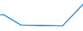 KN 54061000 /Exporte /Einheit = Preise (Euro/Tonne) /Partnerland: Melilla /Meldeland: Europäische Union /54061000:Garne aus Synthetischen Filamenten, in Aufmachungen fr den Einzelverkauf (Ausg. N„hgarne)