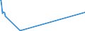 KN 54061000 /Exporte /Einheit = Preise (Euro/Tonne) /Partnerland: Island /Meldeland: Europäische Union /54061000:Garne aus Synthetischen Filamenten, in Aufmachungen fr den Einzelverkauf (Ausg. N„hgarne)