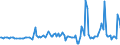 KN 54061000 /Exporte /Einheit = Preise (Euro/Tonne) /Partnerland: Schweden /Meldeland: Europäische Union /54061000:Garne aus Synthetischen Filamenten, in Aufmachungen fr den Einzelverkauf (Ausg. N„hgarne)