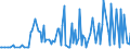 KN 54061000 /Exporte /Einheit = Preise (Euro/Tonne) /Partnerland: Finnland /Meldeland: Europäische Union /54061000:Garne aus Synthetischen Filamenten, in Aufmachungen fr den Einzelverkauf (Ausg. N„hgarne)