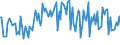 KN 54061000 /Exporte /Einheit = Preise (Euro/Tonne) /Partnerland: Oesterreich /Meldeland: Europäische Union /54061000:Garne aus Synthetischen Filamenten, in Aufmachungen fr den Einzelverkauf (Ausg. N„hgarne)