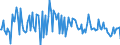 KN 54061000 /Exporte /Einheit = Preise (Euro/Tonne) /Partnerland: Schweiz /Meldeland: Europäische Union /54061000:Garne aus Synthetischen Filamenten, in Aufmachungen fr den Einzelverkauf (Ausg. N„hgarne)