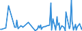 KN 54061000 /Exporte /Einheit = Preise (Euro/Tonne) /Partnerland: Tuerkei /Meldeland: Europäische Union /54061000:Garne aus Synthetischen Filamenten, in Aufmachungen fr den Einzelverkauf (Ausg. N„hgarne)