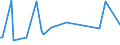 KN 54061000 /Exporte /Einheit = Preise (Euro/Tonne) /Partnerland: Estland /Meldeland: Europäische Union /54061000:Garne aus Synthetischen Filamenten, in Aufmachungen fr den Einzelverkauf (Ausg. N„hgarne)