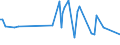 KN 54061000 /Exporte /Einheit = Preise (Euro/Tonne) /Partnerland: Lettland /Meldeland: Europäische Union /54061000:Garne aus Synthetischen Filamenten, in Aufmachungen fr den Einzelverkauf (Ausg. N„hgarne)