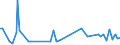 KN 54061000 /Exporte /Einheit = Preise (Euro/Tonne) /Partnerland: Litauen /Meldeland: Europäische Union /54061000:Garne aus Synthetischen Filamenten, in Aufmachungen fr den Einzelverkauf (Ausg. N„hgarne)