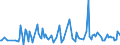 KN 54061000 /Exporte /Einheit = Preise (Euro/Tonne) /Partnerland: Polen /Meldeland: Europäische Union /54061000:Garne aus Synthetischen Filamenten, in Aufmachungen fr den Einzelverkauf (Ausg. N„hgarne)