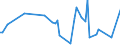 KN 54061000 /Exporte /Einheit = Preise (Euro/Tonne) /Partnerland: Slowakei /Meldeland: Europäische Union /54061000:Garne aus Synthetischen Filamenten, in Aufmachungen fr den Einzelverkauf (Ausg. N„hgarne)