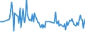 KN 54061000 /Exporte /Einheit = Preise (Euro/Tonne) /Partnerland: Ungarn /Meldeland: Europäische Union /54061000:Garne aus Synthetischen Filamenten, in Aufmachungen fr den Einzelverkauf (Ausg. N„hgarne)