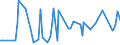 KN 54061000 /Exporte /Einheit = Preise (Euro/Tonne) /Partnerland: Bulgarien /Meldeland: Europäische Union /54061000:Garne aus Synthetischen Filamenten, in Aufmachungen fr den Einzelverkauf (Ausg. N„hgarne)