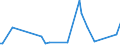 KN 54061000 /Exporte /Einheit = Preise (Euro/Tonne) /Partnerland: Ukraine /Meldeland: Europäische Union /54061000:Garne aus Synthetischen Filamenten, in Aufmachungen fr den Einzelverkauf (Ausg. N„hgarne)