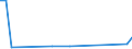 KN 54061000 /Exporte /Einheit = Preise (Euro/Tonne) /Partnerland: Weissrussland /Meldeland: Europäische Union /54061000:Garne aus Synthetischen Filamenten, in Aufmachungen fr den Einzelverkauf (Ausg. N„hgarne)