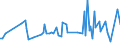 KN 54061000 /Exporte /Einheit = Preise (Euro/Tonne) /Partnerland: Russland /Meldeland: Europäische Union /54061000:Garne aus Synthetischen Filamenten, in Aufmachungen fr den Einzelverkauf (Ausg. N„hgarne)