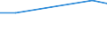 KN 54061000 /Exporte /Einheit = Preise (Euro/Tonne) /Partnerland: Armenien /Meldeland: Europäische Union /54061000:Garne aus Synthetischen Filamenten, in Aufmachungen fr den Einzelverkauf (Ausg. N„hgarne)