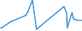 KN 54061000 /Exporte /Einheit = Preise (Euro/Tonne) /Partnerland: Slowenien /Meldeland: Europäische Union /54061000:Garne aus Synthetischen Filamenten, in Aufmachungen fr den Einzelverkauf (Ausg. N„hgarne)