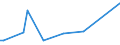 KN 54061000 /Exporte /Einheit = Preise (Euro/Tonne) /Partnerland: Kroatien /Meldeland: Europäische Union /54061000:Garne aus Synthetischen Filamenten, in Aufmachungen fr den Einzelverkauf (Ausg. N„hgarne)