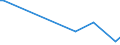 KN 54061000 /Exporte /Einheit = Preise (Euro/Tonne) /Partnerland: Bosn.-herzegowina /Meldeland: Europäische Union /54061000:Garne aus Synthetischen Filamenten, in Aufmachungen fr den Einzelverkauf (Ausg. N„hgarne)