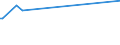 KN 54061000 /Exporte /Einheit = Preise (Euro/Tonne) /Partnerland: Ehem.jug.rep.mazed /Meldeland: Europäische Union /54061000:Garne aus Synthetischen Filamenten, in Aufmachungen fr den Einzelverkauf (Ausg. N„hgarne)