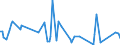 KN 54061000 /Exporte /Einheit = Preise (Euro/Tonne) /Partnerland: Marokko /Meldeland: Europäische Union /54061000:Garne aus Synthetischen Filamenten, in Aufmachungen fr den Einzelverkauf (Ausg. N„hgarne)