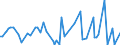 KN 54061000 /Exporte /Einheit = Preise (Euro/Tonne) /Partnerland: Tunesien /Meldeland: Europäische Union /54061000:Garne aus Synthetischen Filamenten, in Aufmachungen fr den Einzelverkauf (Ausg. N„hgarne)