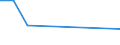 KN 54061000 /Exporte /Einheit = Preise (Euro/Tonne) /Partnerland: Libyen /Meldeland: Europäische Union /54061000:Garne aus Synthetischen Filamenten, in Aufmachungen fr den Einzelverkauf (Ausg. N„hgarne)