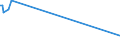 KN 54061000 /Exporte /Einheit = Preise (Euro/Tonne) /Partnerland: Elfenbeink. /Meldeland: Europäische Union /54061000:Garne aus Synthetischen Filamenten, in Aufmachungen fr den Einzelverkauf (Ausg. N„hgarne)