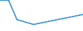 KN 54061000 /Exporte /Einheit = Preise (Euro/Tonne) /Partnerland: Kongo /Meldeland: Europäische Union /54061000:Garne aus Synthetischen Filamenten, in Aufmachungen fr den Einzelverkauf (Ausg. N„hgarne)