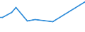 KN 54061000 /Exporte /Einheit = Preise (Euro/Tonne) /Partnerland: Angola /Meldeland: Europäische Union /54061000:Garne aus Synthetischen Filamenten, in Aufmachungen fr den Einzelverkauf (Ausg. N„hgarne)