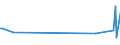 KN 54061000 /Exporte /Einheit = Preise (Euro/Tonne) /Partnerland: Madagaskar /Meldeland: Europäische Union /54061000:Garne aus Synthetischen Filamenten, in Aufmachungen fr den Einzelverkauf (Ausg. N„hgarne)