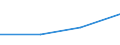 KN 54061000 /Exporte /Einheit = Preise (Euro/Tonne) /Partnerland: Reunion /Meldeland: Europäische Union /54061000:Garne aus Synthetischen Filamenten, in Aufmachungen fr den Einzelverkauf (Ausg. N„hgarne)