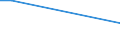 KN 54061000 /Exporte /Einheit = Preise (Euro/Tonne) /Partnerland: Malawi /Meldeland: Europäische Union /54061000:Garne aus Synthetischen Filamenten, in Aufmachungen fr den Einzelverkauf (Ausg. N„hgarne)