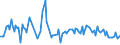 KN 54061000 /Exporte /Einheit = Preise (Euro/Tonne) /Partnerland: Kanada /Meldeland: Europäische Union /54061000:Garne aus Synthetischen Filamenten, in Aufmachungen fr den Einzelverkauf (Ausg. N„hgarne)