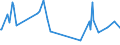 KN 54061000 /Exporte /Einheit = Preise (Euro/Tonne) /Partnerland: Mexiko /Meldeland: Europäische Union /54061000:Garne aus Synthetischen Filamenten, in Aufmachungen fr den Einzelverkauf (Ausg. N„hgarne)