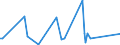 KN 54062000 /Exporte /Einheit = Preise (Euro/Tonne) /Partnerland: Italien /Meldeland: Europäische Union /54062000:Garne aus Knstlichen Filamenten, in Aufmachungen fr den Einzelverkauf (Ausg. N„hgarne)