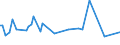 KN 54062000 /Exporte /Einheit = Preise (Euro/Tonne) /Partnerland: Daenemark /Meldeland: Europäische Union /54062000:Garne aus Knstlichen Filamenten, in Aufmachungen fr den Einzelverkauf (Ausg. N„hgarne)